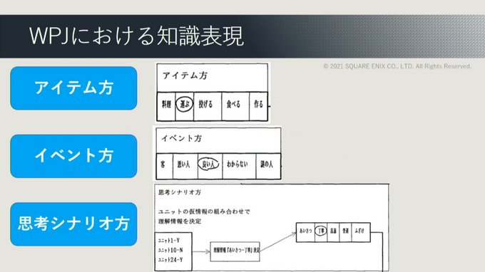 ゲームでAIが果たしてきた役割とは?『ワンダープロジェクトJ』など過去作の施策からゲームAIの未来を予想する【CEDEC2021】