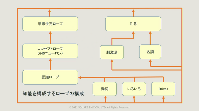 ゲームでAIが果たしてきた役割とは?『ワンダープロジェクトJ』など過去作の施策からゲームAIの未来を予想する【CEDEC2021】