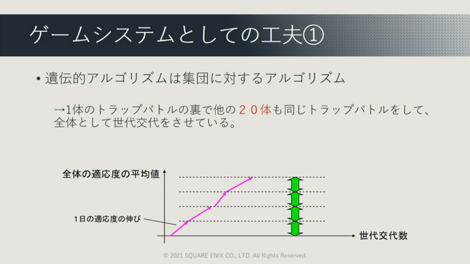 ゲームでAIが果たしてきた役割とは?『ワンダープロジェクトJ』など過去作の施策からゲームAIの未来を予想する【CEDEC2021】