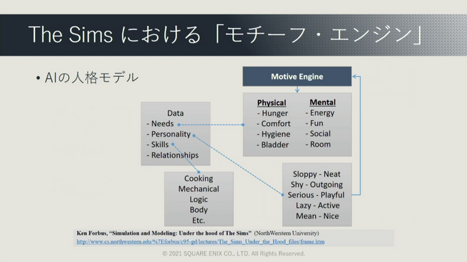 ゲームでAIが果たしてきた役割とは?『ワンダープロジェクトJ』など過去作の施策からゲームAIの未来を予想する【CEDEC2021】