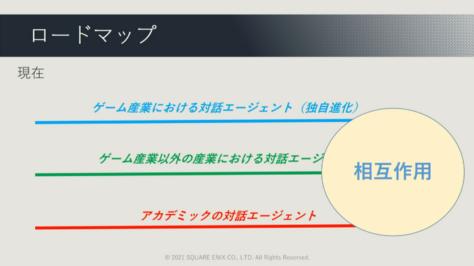 ゲームでAIが果たしてきた役割とは?『ワンダープロジェクトJ』など過去作の施策からゲームAIの未来を予想する【CEDEC2021】