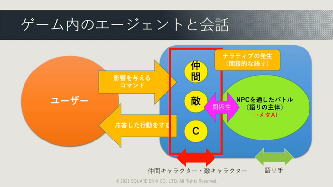 ゲームでAIが果たしてきた役割とは?『ワンダープロジェクトJ』など過去作の施策からゲームAIの未来を予想する【CEDEC2021】