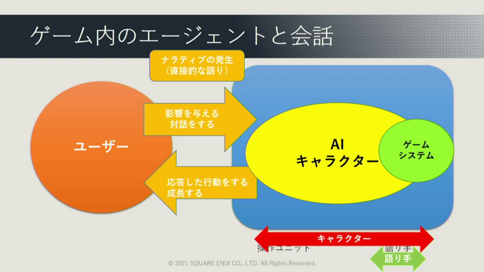 ゲームでAIが果たしてきた役割とは?『ワンダープロジェクトJ』など過去作の施策からゲームAIの未来を予想する【CEDEC2021】