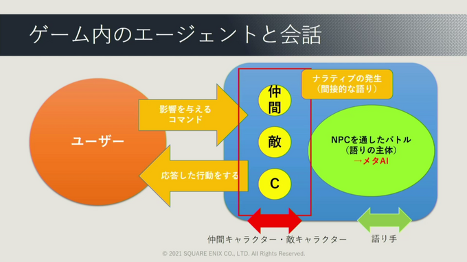 ゲームでAIが果たしてきた役割とは?『ワンダープロジェクトJ』など過去作の施策からゲームAIの未来を予想する【CEDEC2021】