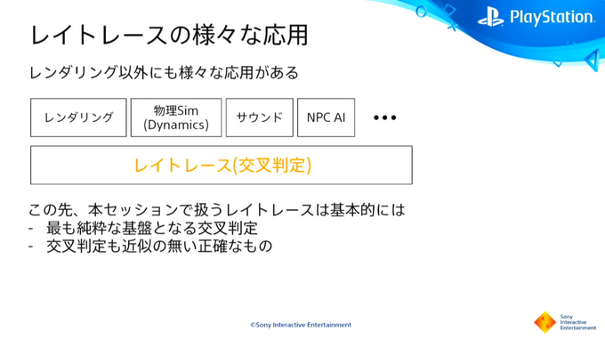 PS5におけるレイトレーシングとは？基礎から解説されたセッションレポ【CEDEC2021】