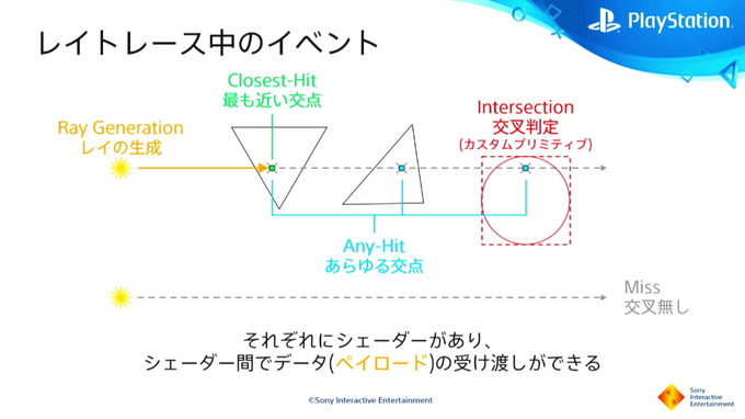 PS5におけるレイトレーシングとは？基礎から解説されたセッションレポ【CEDEC2021】