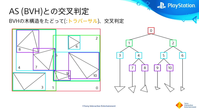 PS5におけるレイトレーシングとは？基礎から解説されたセッションレポ【CEDEC2021】