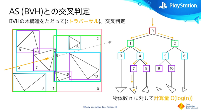 PS5におけるレイトレーシングとは？基礎から解説されたセッションレポ【CEDEC2021】