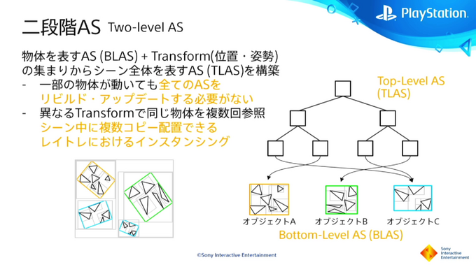 PS5におけるレイトレーシングとは？基礎から解説されたセッションレポ【CEDEC2021】