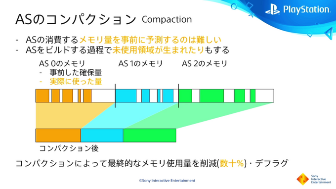 PS5におけるレイトレーシングとは？基礎から解説されたセッションレポ【CEDEC2021】