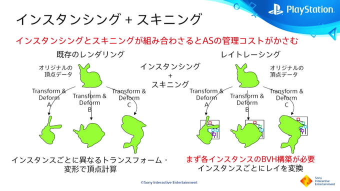 PS5におけるレイトレーシングとは？基礎から解説されたセッションレポ【CEDEC2021】