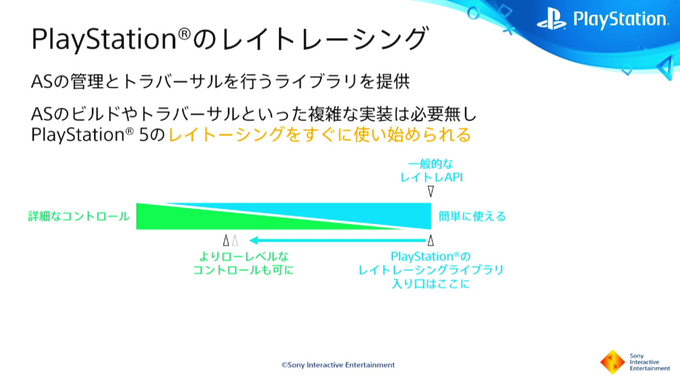 PS5におけるレイトレーシングとは？基礎から解説されたセッションレポ【CEDEC2021】