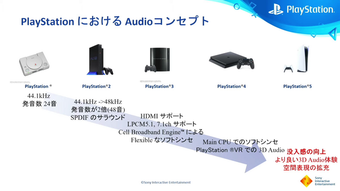 PS5のサウンドは3Dオーディオによって彩られる「PS5 Tempest 3D Audio の取り組み」【CEDEC2021】