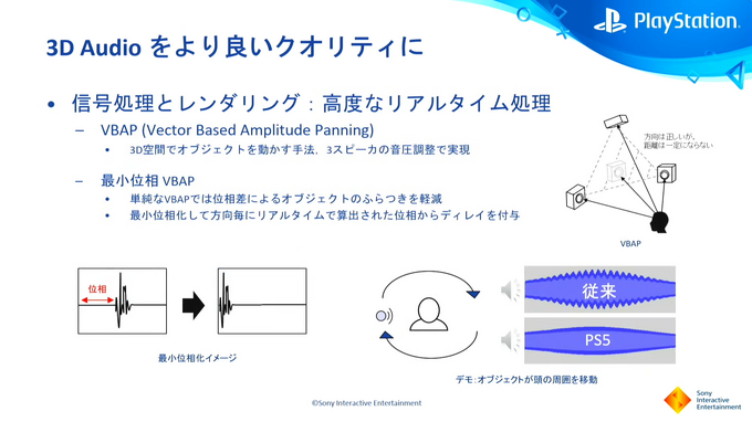 PS5のサウンドは3Dオーディオによって彩られる「PS5 Tempest 3D Audio の取り組み」【CEDEC2021】