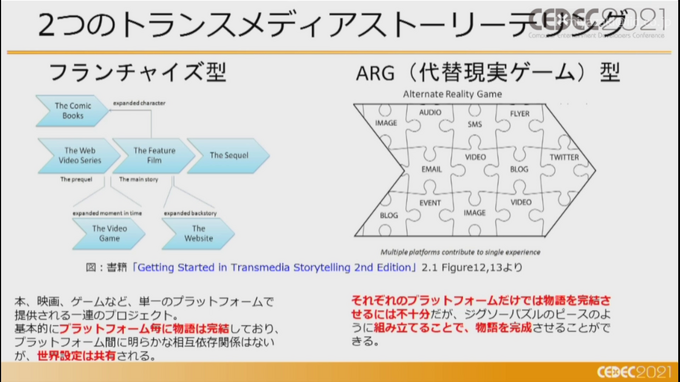 複数メディアで物語る「トランスメディアゲーム」の可能性ー『ガラパゴスの微振動』など3作品からの事例を語る【CEDEC2021】