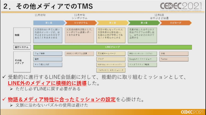 複数メディアで物語る「トランスメディアゲーム」の可能性ー『ガラパゴスの微振動』など3作品からの事例を語る【CEDEC2021】