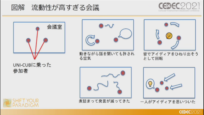 XRのゲームでは現実（物理的）に人と人が協力する？「XRで実現する共生のゲームデザイン」【CEDEC2021】