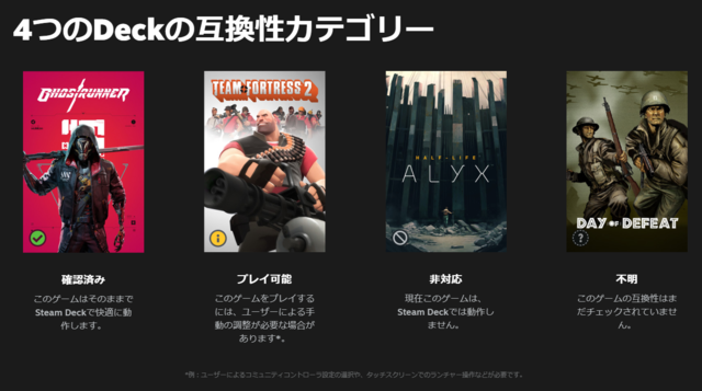 あなたのゲームは動作可能？ Valve審査によるSteam Deck動作タイトルがひと目で分かる機能が明らかに