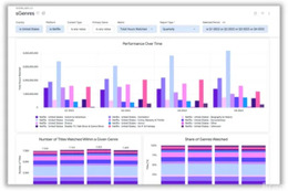 NIQ/GfK Japan、動画視聴データ分析サービス「Showlabs」を日本で提供開始。Netflix・Prime Video・Disney+・クランチロールを7市場横断で分析 画像