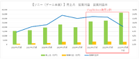 ソニー「決算説明資料」より