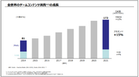 ソニーが利益を犠牲にしてもBungie買収を選んだ理由【ゲーム企業の決算を読む】