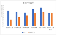 「ELDEN RING」スマッシュヒットで好業績のバンナム、次の成長戦略は？【ゲーム企業の決算を読む】