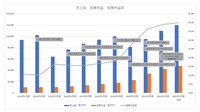 巣ごもり特需終焉後の利益率低下が心配？カプコンの特殊な収益構造【ゲーム企業の決算を読む】