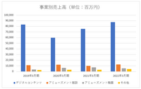 巣ごもり特需終焉後の利益率低下が心配？カプコンの特殊な収益構造【ゲーム企業の決算を読む】