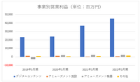 巣ごもり特需終焉後の利益率低下が心配？カプコンの特殊な収益構造【ゲーム企業の決算を読む】