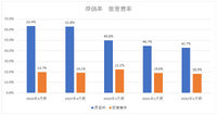 巣ごもり特需終焉後の利益率低下が心配？カプコンの特殊な収益構造【ゲーム企業の決算を読む】