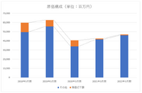 巣ごもり特需終焉後の利益率低下が心配？カプコンの特殊な収益構造【ゲーム企業の決算を読む】