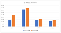 桃鉄効果で業績好調のコナミ、新開発拠点への投資は吉と出るか【ゲーム企業の決算を読む】