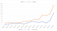 『ウマ娘』で劇的に変わったサイバーエージェントの財務状況―M&Aでヒットタイトルを手にする日はくるか【ゲーム企業の決算を読む】