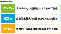 『ウマ娘』で劇的に変わったサイバーエージェントの財務状況―M&Aでヒットタイトルを手にする日はくるか【ゲーム企業の決算を読む】