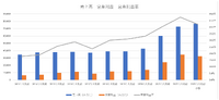 中国市場を捉えて業績好調のコーエーテクモ―『仁王』の横展開でもう一儲けできるか【ゲーム企業の決算を読む】