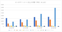 中国市場を捉えて業績好調のコーエーテクモ―『仁王』の横展開でもう一儲けできるか【ゲーム企業の決算を読む】