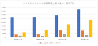 中国市場を捉えて業績好調のコーエーテクモ―『仁王』の横展開でもう一儲けできるか【ゲーム企業の決算を読む】