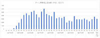 サイバーエージェントとのガチンコ勝負、ミクシィのゲームから公営競技へのピボットは成功するか？【ゲーム企業の決算を読む】