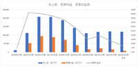 サイバーエージェントとのガチンコ勝負、ミクシィのゲームから公営競技へのピボットは成功するか？【ゲーム企業の決算を読む】