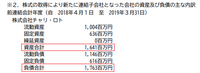 サイバーエージェントとのガチンコ勝負、ミクシィのゲームから公営競技へのピボットは成功するか？【ゲーム企業の決算を読む】