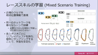 AIだって成長に時間がかかる―『グランツーリスモ』のAI「GT Sophy」深層強化学習【CEDEC 2022】