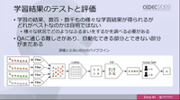 AIだって成長に時間がかかる―『グランツーリスモ』のAI「GT Sophy」深層強化学習【CEDEC 2022】