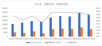 「アラド戦記」の中国人気が失速？ネクソンは成長鈍化局面に突入か【ゲーム企業の決算を読む】