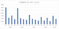 「アラド戦記」の中国人気が失速？ネクソンは成長鈍化局面に突入か【ゲーム企業の決算を読む】