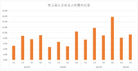 「アラド戦記」の中国人気が失速？ネクソンは成長鈍化局面に突入か【ゲーム企業の決算を読む】