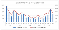 グリーは『へブンバーンズレッド』の成功でヒット量産に弾みがつくか？【ゲーム企業の決算を読む】