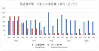 グリーは『へブンバーンズレッド』の成功でヒット量産に弾みがつくか？【ゲーム企業の決算を読む】