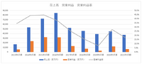 成長性が失われたコロプラはマーケティング出身の社長で既存IPを活かせるか【ゲーム企業の決算を読む】