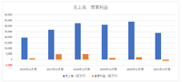 『ラピスリライツ』の失敗だけじゃない、KLabが苦境に陥っている理由【ゲーム企業の決算を読む】