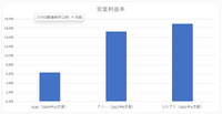 『ラピスリライツ』の失敗だけじゃない、KLabが苦境に陥っている理由【ゲーム企業の決算を読む】